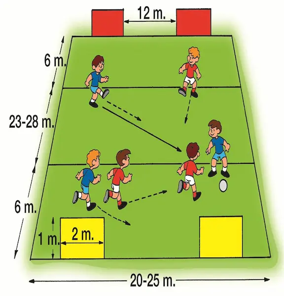 FUNino pitch dimensions diagram — 20–25m × 23–28m with 4 mini goals